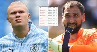 Gaji Pemain Manchester City Tahun 2026: Fakta dan Angka Terbaru
