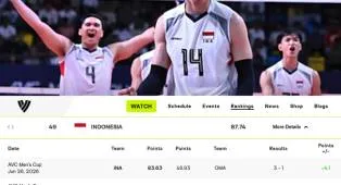 Indonesia Melaju ke Semifinal AVC Cup 2026, Berada di Peringkat 49 Dunia