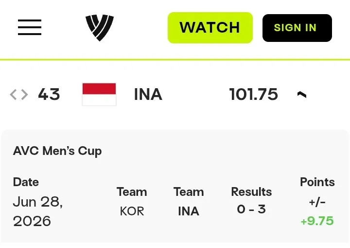 Indonesia Resmi Duduki Peringkat 43 Dunia Usai Taklukan Final AVC Mens Volleyball Cup 2026 dengan Skor 3 - sumber: (blokbojonegoro)