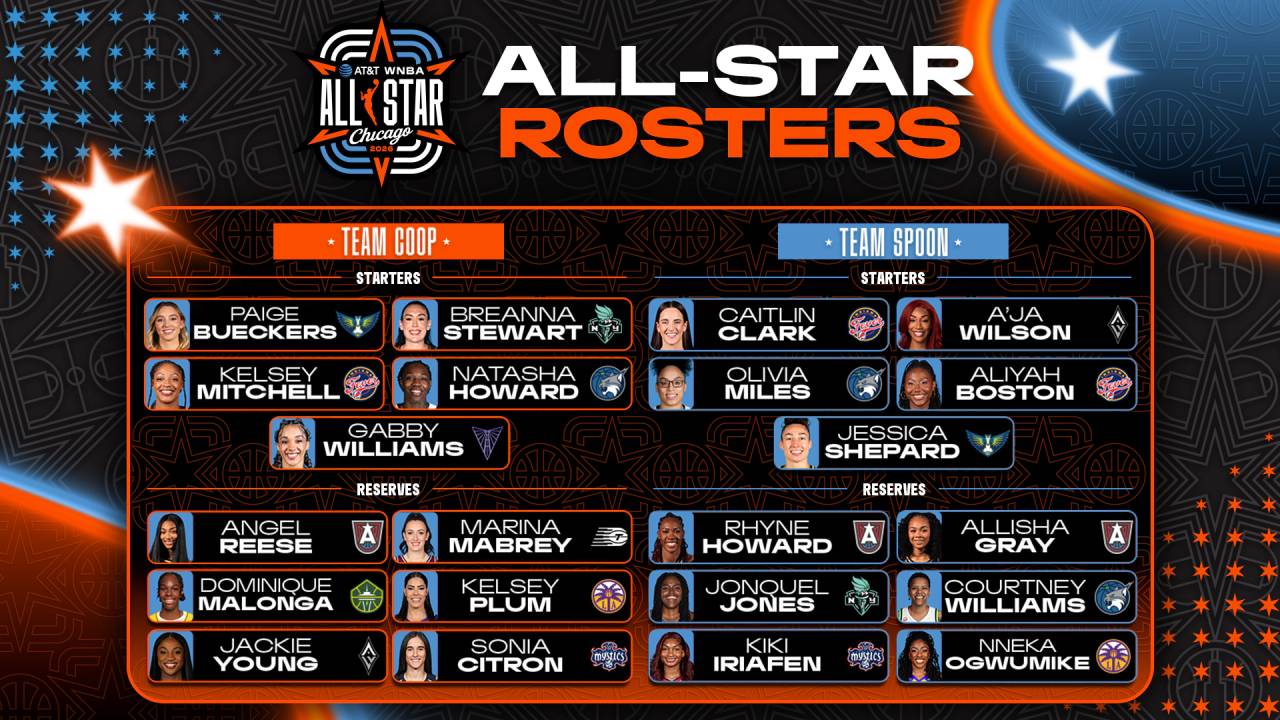 WNBA Umumkan Susunan Team Coop dan Team Spoon Untuk WNBA All-Star 2026