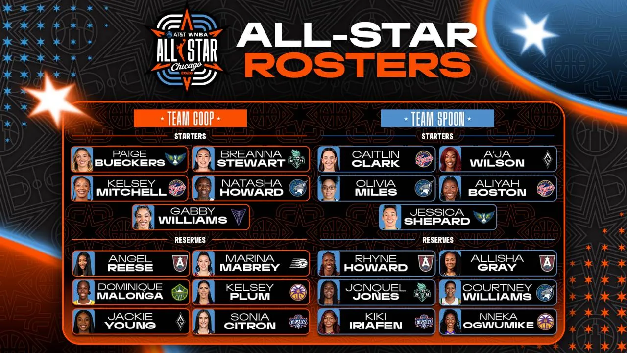 Inilah daftar pemain yang akan berlaga pada pertandingan WNBA All-Star Game yang dijadwalkan berlangsung di United Center, Chicago, pada 25 Juli mendatang. (Foto: AP)