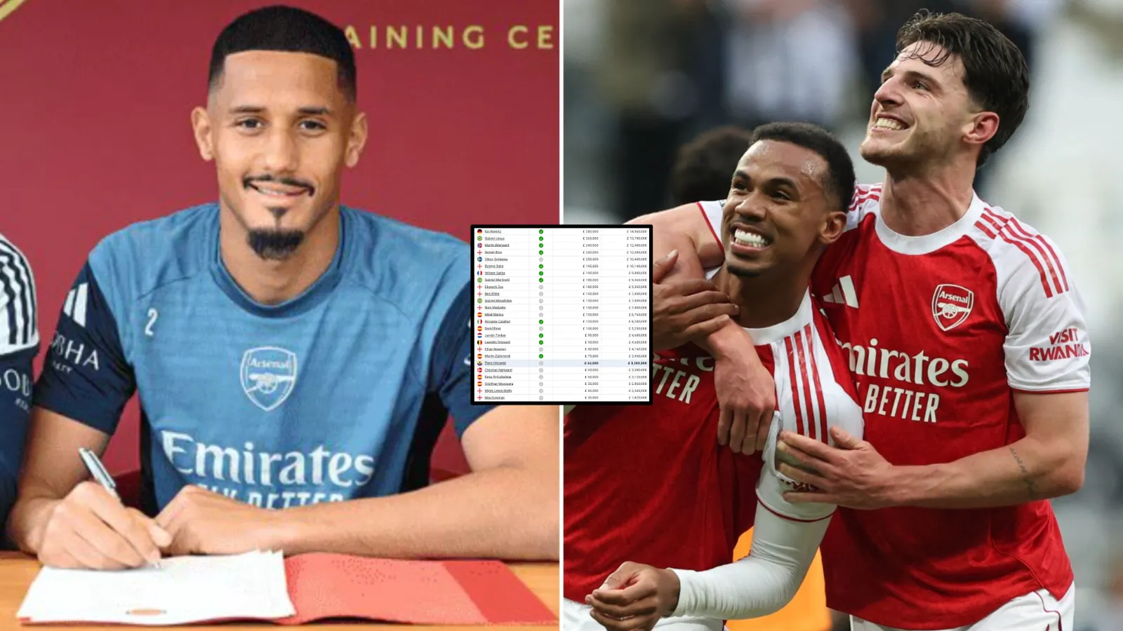 Gaji Pemain Arsenal Terbaru 2026: Siapa yang Menduduki Puncak? - sumber: (givemesport)