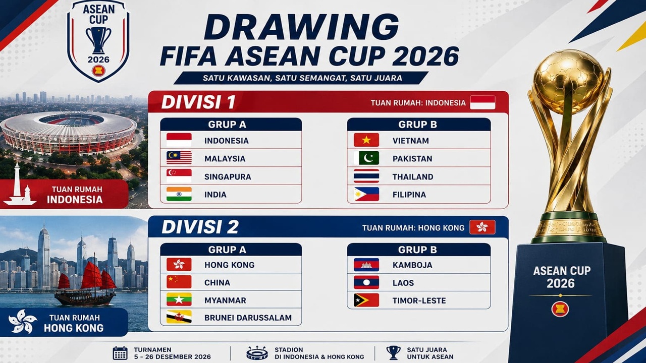 Hasil Drawing FIFA ASEAN Cup 2026: Timnas Indonesia Jadi Tuan Rumah Grup A