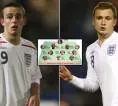 Ramalan Tim Masa Depan Inggris dari 2007 Menjadi Sorotan