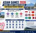 Persaingan Sengit Negara Favorit di Asian Games: Jadwal dan Cabang Olahraga dijadwalkan.