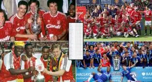 Sejarah Tabel Liga Utama Inggris: Dominasi Klub dari Masa ke Masa