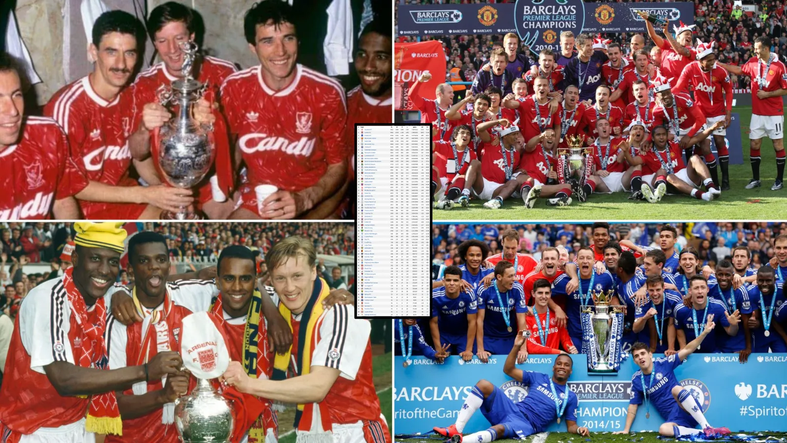 Sejarah Tabel Liga Utama Inggris: Dominasi Klub dari Masa ke Masa - sumber: (givemesport)