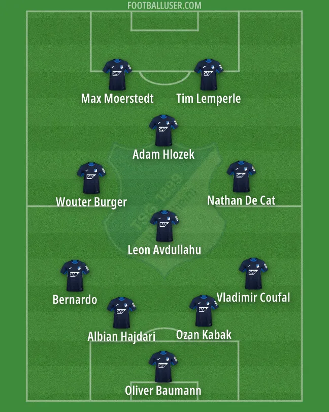 Pratinjau Taktik Hoffenheim Jelang Musim 2026/27 Bundesliga - sumber: (getfootballnewsgermany)