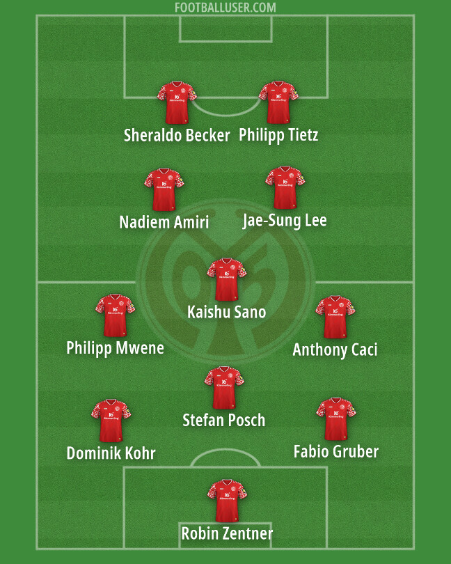Taktik Menarik Mainz 05 di Bundesliga Musim 2026/27