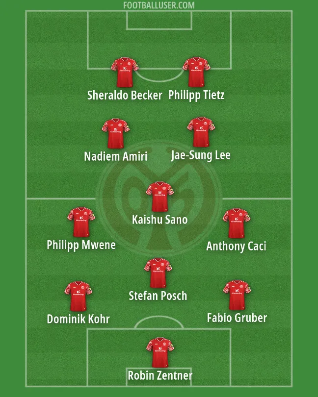 Taktik Menarik Mainz 05 di Bundesliga Musim 2026/27 - sumber: (getfootballnewsgermany)