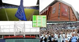 Sejarah Penampilan Klub Liga Inggris di Divisi Utama