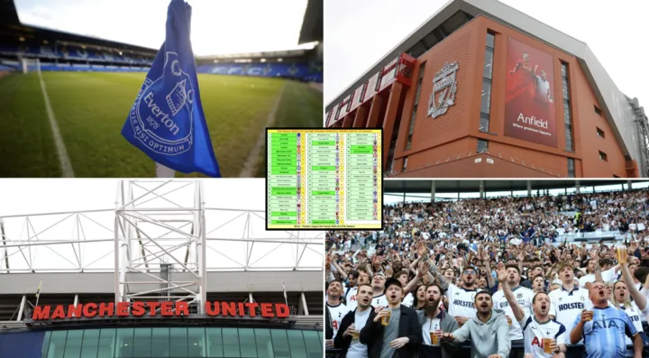 Sejarah Penampilan Klub Liga Inggris di Divisi Utama - sumber: (givemesport)