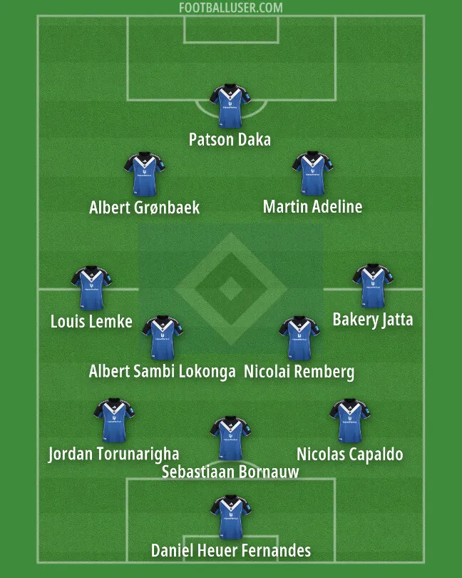 Kembalinya Hamburger SV ke Bundesliga: Analisis Taktis Terbaru - sumber: (getfootballnewsgermany)