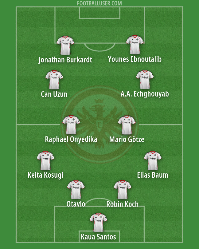 Taktik Baru Eintracht Frankfurt Sambut Bundesliga 2026/27