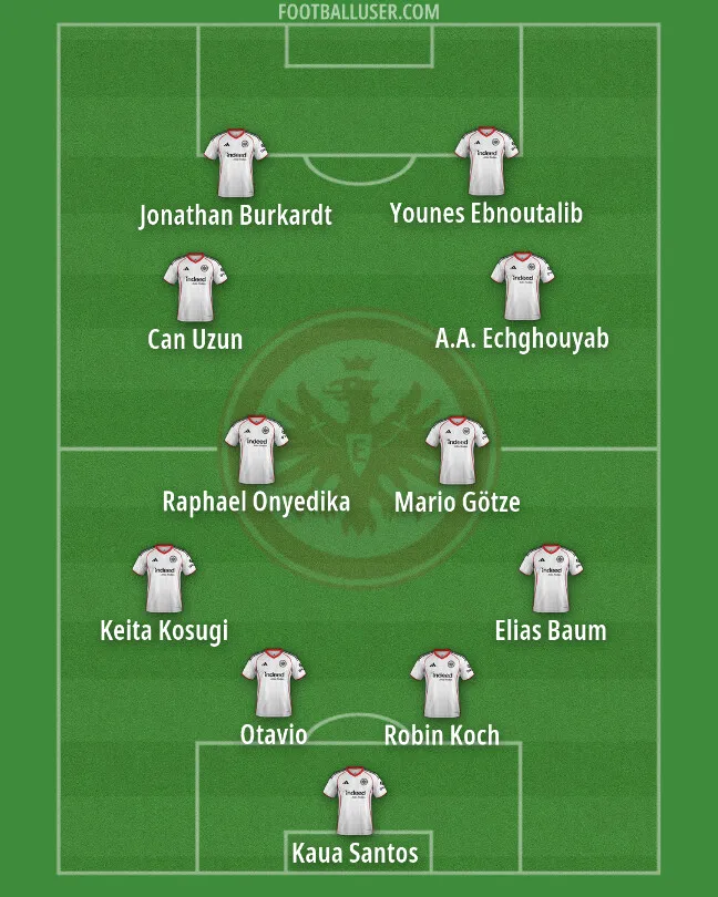 Taktik Baru Eintracht Frankfurt Sambut Bundesliga 2026/27 - sumber: (getfootballnewsgermany)
