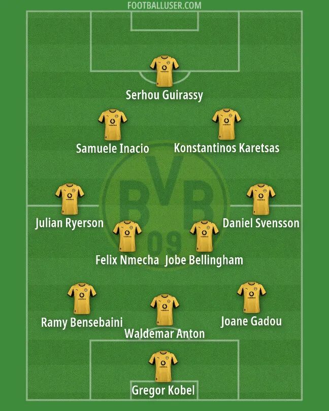 Strategi Menarik Borussia Dortmund Hadapi Bundesliga 2026/27 - sumber: (getfootballnewsgermany)