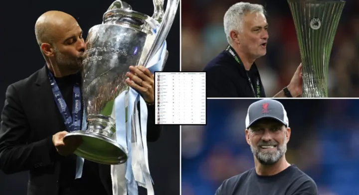 Manajer Sepak Bola dengan Belanja Terbesar Sepanjang Sejarah