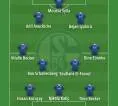 Schalke 04: Momen Krusial Menyongsong Musim Baru Bundesliga