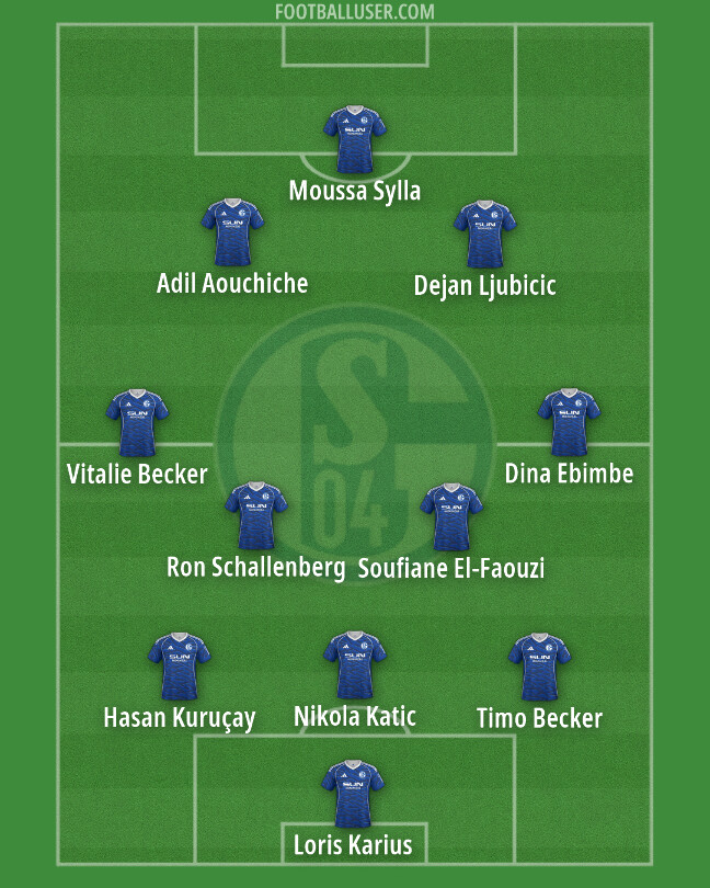 Schalke 04: Momen Krusial Menyongsong Musim Baru Bundesliga