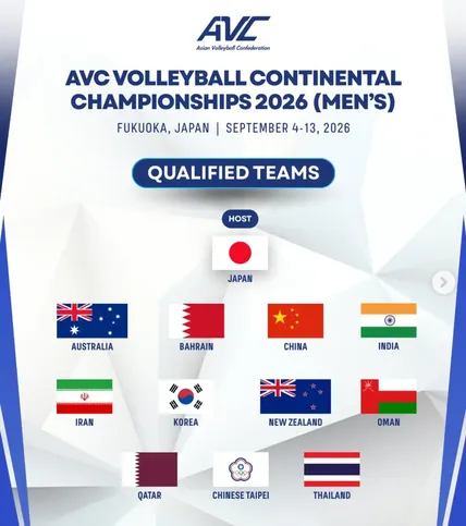AVC Resmi Rilis Daftar Tim Peserta Kejuaraan Kontinental Voli Putra 2026 - sumber: (blokbojonegoro)
