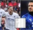 Gaji Pemain Everton pada 2026: Termasuk Jack Grealish dan Folarin Balogun
