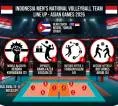 Timnas Voli Putra Indonesia Racik Komposisi Pemain Terbaik Jelang Asian Games 2026 Mendatang