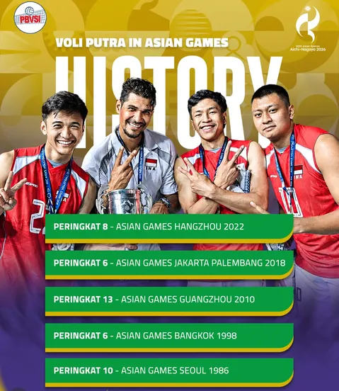 Jelang Asian Games 2026, Timnas Voli Putra Indonesia Ukir Prestasi: Rekap 5 Tahun Terakhir - sumber: (blokbojonegoro)
