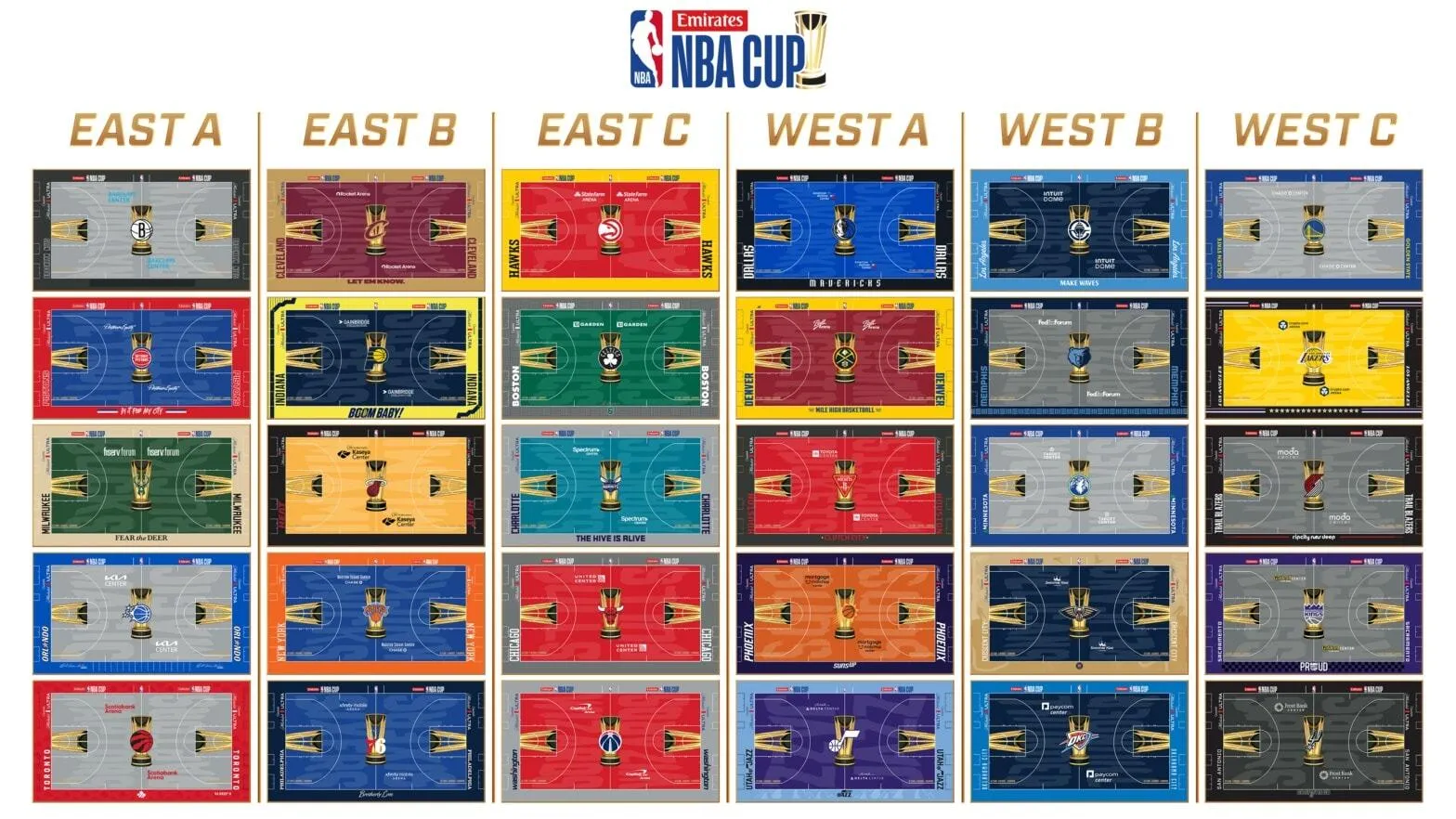 Inovasi Lapangan dan Slogan Baru Semarakkan NBA Cup 2026 - sumber: (mainbasket)